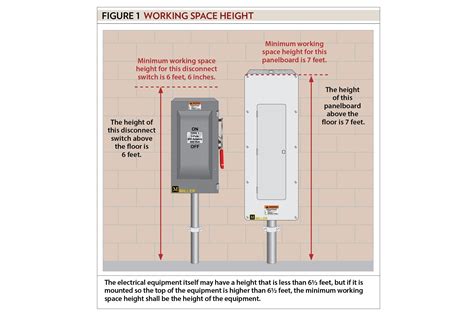 irv2 box mount height